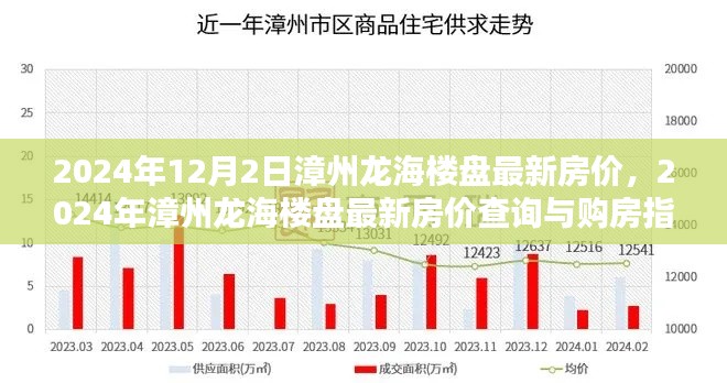 2024年漳州龙海楼盘最新房价及购房指南