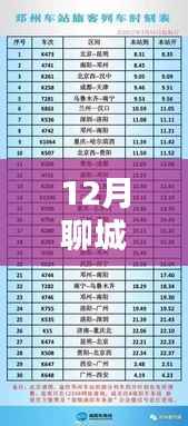 12月聊城火车站时刻表全新解析及最新资讯