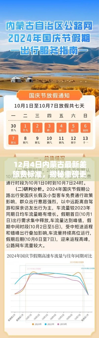 揭秘重磅更新!内蒙古差旅费标准引领新时代,重塑差旅体验新篇章!