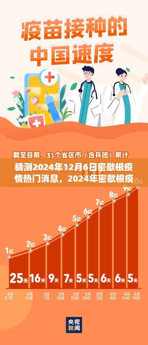 2024年密歇根疫情风云变幻,深度预测与剖析