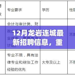 12月龙岩连城最新招聘信息,重磅更新龙岩连城最新招聘信息揭秘,引领时代新风向!
