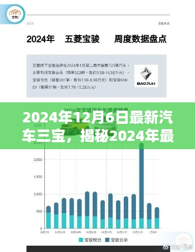 2024年12月6日最新汽车三宝,揭秘2024年最新汽车三宝,特性、使用体验与竞品对比