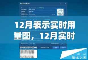 全面深度解读,12月实时用量图全面评测与详细介绍