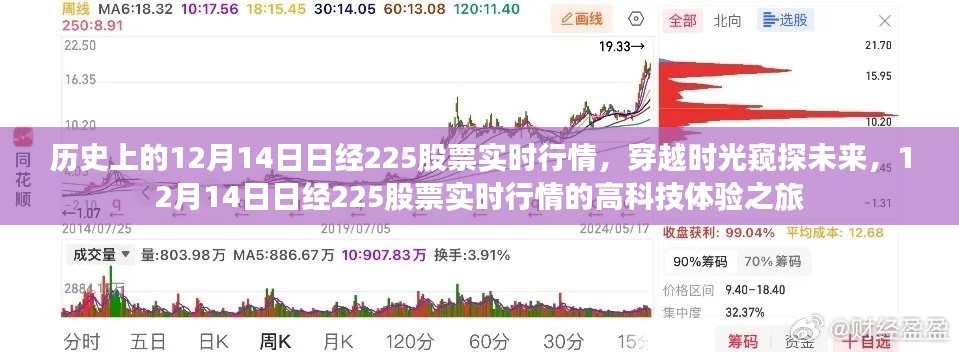 揭秘历史与未来,穿越时光体验日经225股票实时行情的高科技之旅