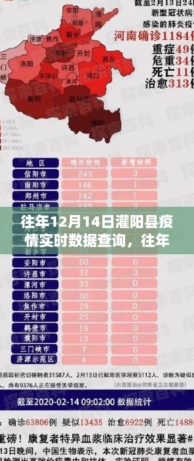 往年12月14日灌阳县疫情实时数据查询,共同防控,共筑防线透明化防线