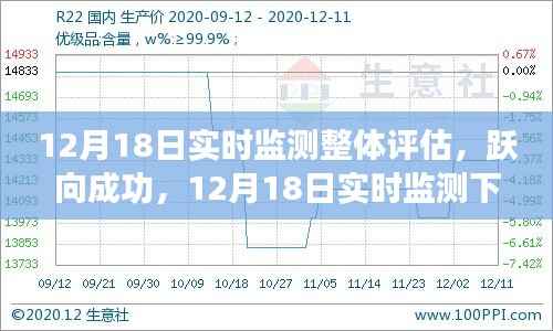 12月18日实时监测,跃向成功的自信与成就之光