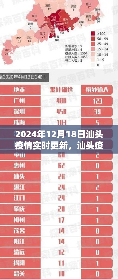 汕头疫情实时更新深度评测与介绍(XXXX年XX月XX日)