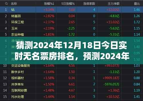 2024年12月18日无名电影实时票房排名预测