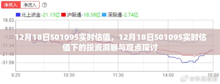 12月18日501095实时估值分析,投资洞察与观点探讨