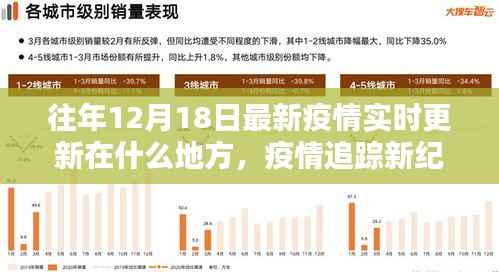 智能科技引领下的实时更新体验,疫情追踪新纪元揭秘往年12月18日最新疫情实时更新地点