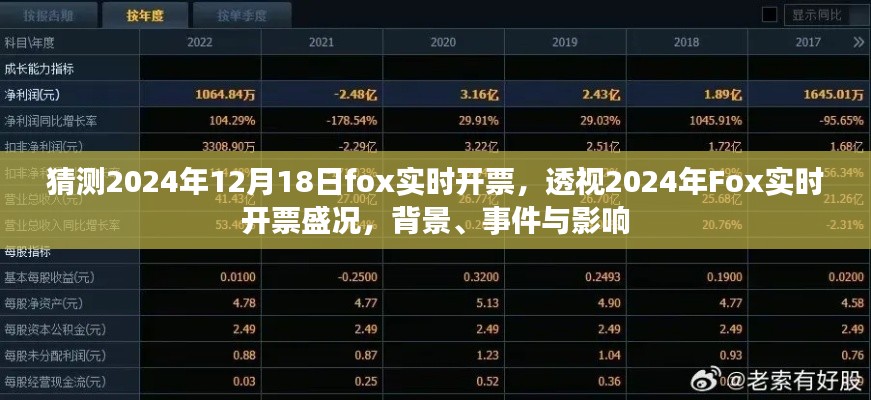 透视2024年Fox实时开票盛况,背景、事件与影响揭秘