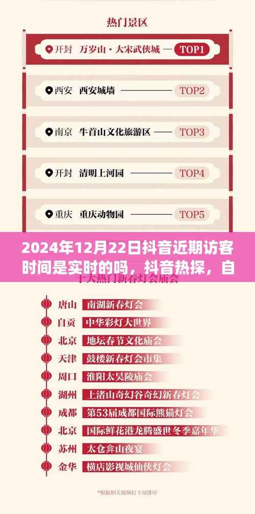 揭秘抖音访客时间,实时更新还是历史记录?探寻自然美景的心灵瞬间——抖音热探之旅在行动