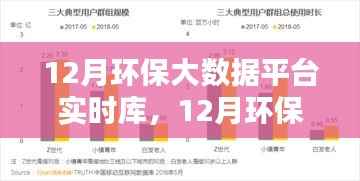 12月环保大数据平台实时库,价值与挑战
