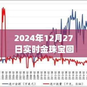 揭秘金珠宝回收流程,行业现场纪实与图片展示