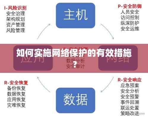 如何实施网络保护的有效措施?