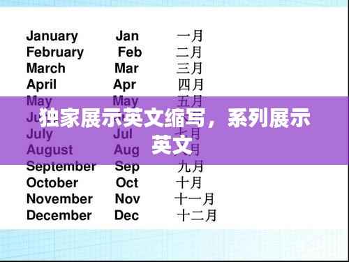 独家展示英文缩写,系列展示英文