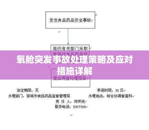氧舱突发事故处理策略及应对措施详解