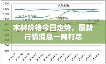 木材价格今日走势,最新行情消息一网打尽