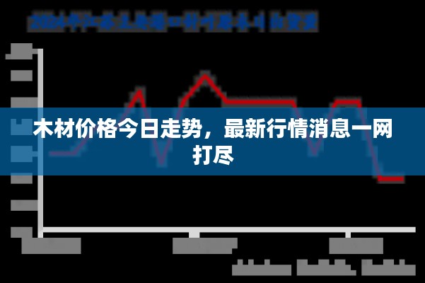 木材价格今日走势,最新行情消息一网打尽