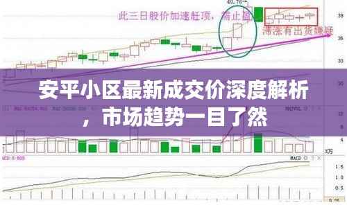 安平小区最新成交价深度解析,市场趋势一目了然