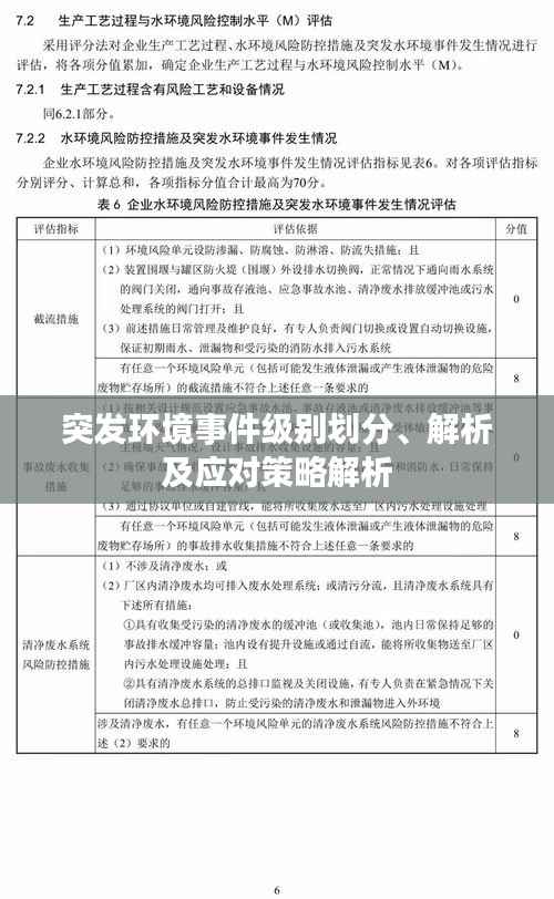 突发环境事件级别划分、解析及应对策略解析
