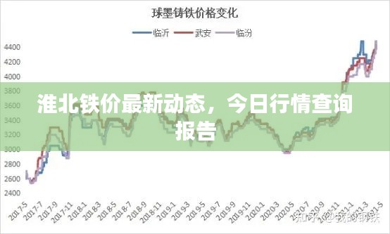淮北铁价最新动态,今日行情查询报告