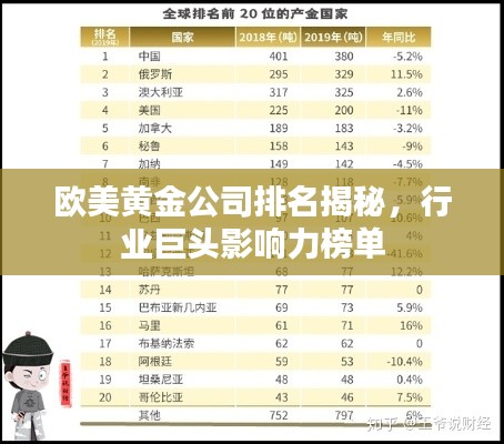 欧美黄金公司排名揭秘,行业巨头影响力榜单