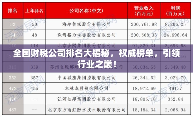 全国财税公司排名大揭秘,权威榜单,引领行业之巅!