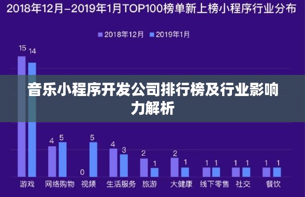 音乐小程序开发公司排行榜及行业影响力解析
