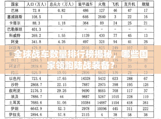全球战车数量排行榜揭秘,哪些国家领跑陆战装备?