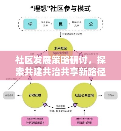 社区发展策略研讨,探索共建共治共享新路径