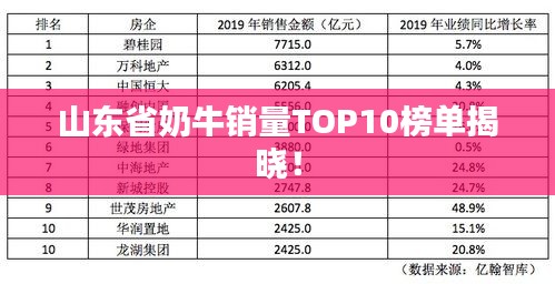 山东省奶牛销量TOP10榜单揭晓!