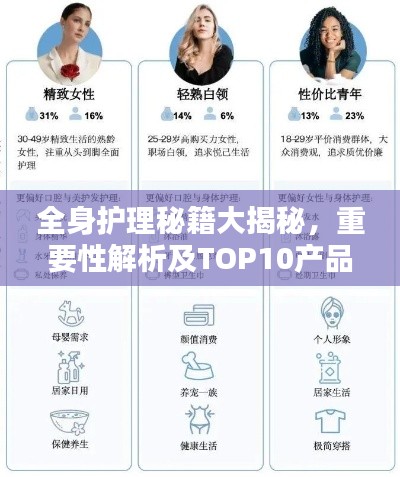全身护理秘籍大揭秘,重要性解析及TOP10产品推荐