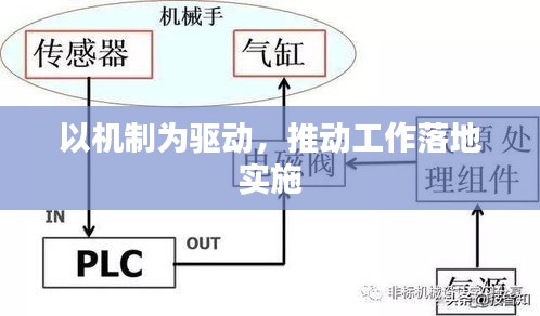 以机制为驱动,推动工作落地实施