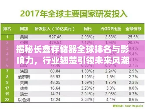 揭秘长鑫存储器全球排名与影响力,行业翘楚引领未来风潮!