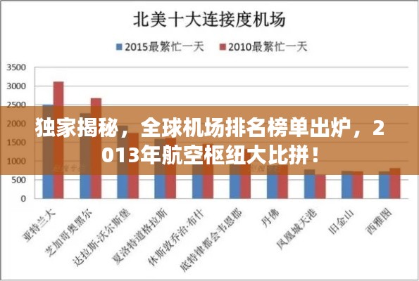 独家揭秘，全球机场排名榜单出炉，2013年航空枢纽大比拼！